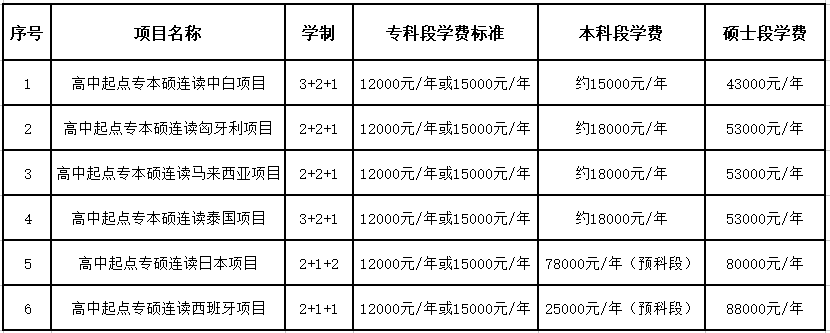 权威发布  2020CQ9电子 CQ9传奇电子年四川文化传媒职业学院高考招生指南(图9)