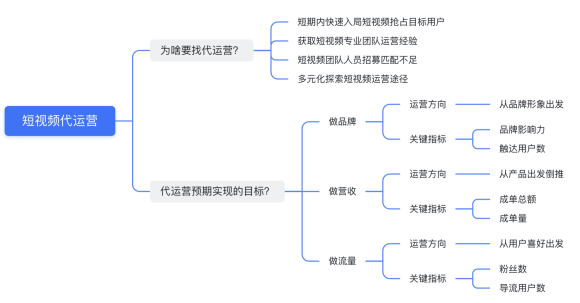 重庆入微文化传媒 选择短视频代CQ9电子 CQ9传奇电子运营这些套路你需要注意！(图2)