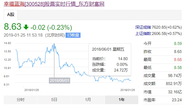 CQ9电子 CQ9传奇电子吴秀波出轨拖累半个圈：受波及公司竟达60家 阅文旗下新丽传媒最惨(图3)