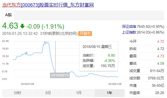 CQ9电子 CQ9传奇电子吴秀波出轨拖累半个圈：受波及公司竟达60家 阅文旗下新丽传媒最惨(图6)