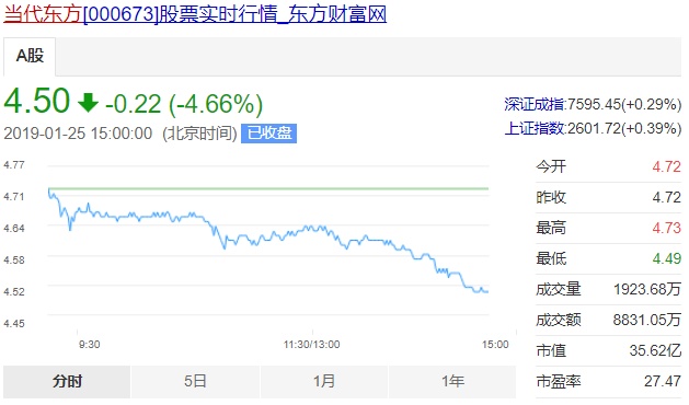 CQ9电子 CQ9传奇电子吴秀波出轨拖累半个圈：受波及公司竟达60家 阅文旗下新丽传媒最惨(图7)