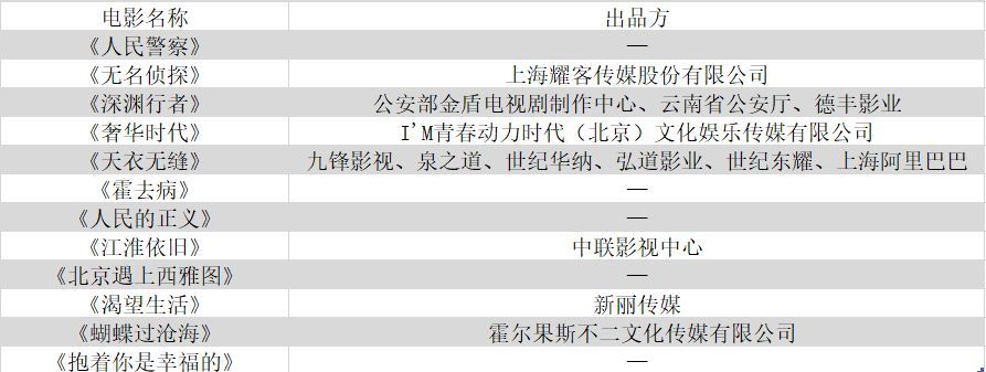CQ9电子 CQ9传奇电子吴秀波出轨拖累半个圈：受波及公司竟达60家 阅文旗下新丽传媒最惨(图11)