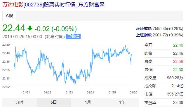 CQ9电子 CQ9传奇电子吴秀波出轨拖累半个圈：受波及公司竟达60家 阅文旗下新丽传媒最惨(图10)