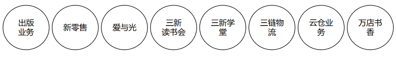 CQ9电子 CQ9传奇电子【会员风采】地方版图书资源领衔行业——湖北三新文化传媒有限公司(图4)