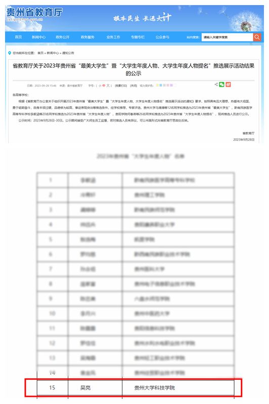 CQ9电子 CQ9传奇电子科技学院学子获得2023贵州省“大学生年度人物提名” 微报五分钟天天见(图9)