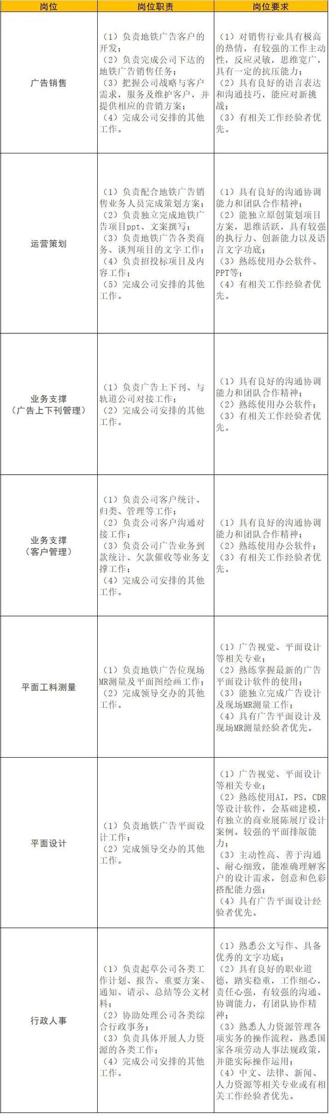 CQ9电子 CQ9传奇电子四川金熊猫文化传媒有限公司公开招聘(图2)