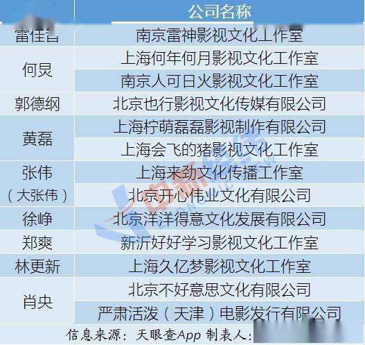 近50家“那可是家大公司”成立公司名能随便CQ9电子 CQ9传奇电子起？(图2)