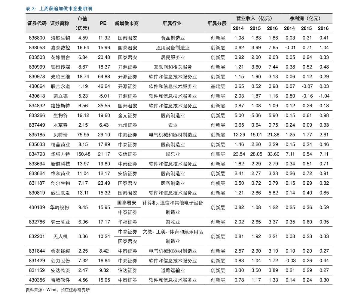 鼎龙集团幕后老板（鼎龙文化是做什么的）CQ9电子 CQ9传奇电子(图3)