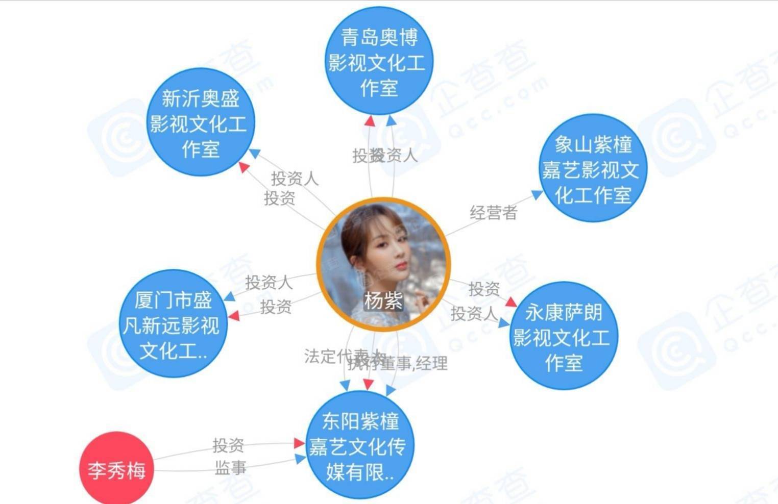 杨紫成立CQ9电子 CQ9传奇电子首家文化传媒公司或为培养新人网友评价很贴心(图2)