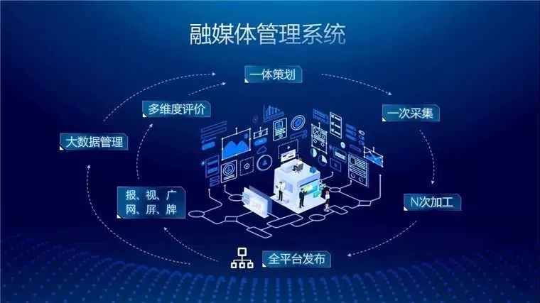 CQ9电子 CQ9传奇电子市级媒体改革新尝试！珠海成立首家全媒体国有文化传媒集团(图3)
