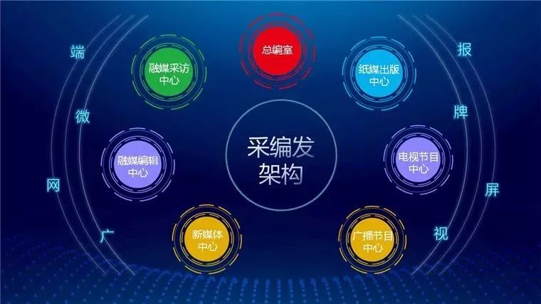 CQ9电子 CQ9传奇电子市级媒体改革新尝试！珠海成立首家全媒体国有文化传媒集团(图5)