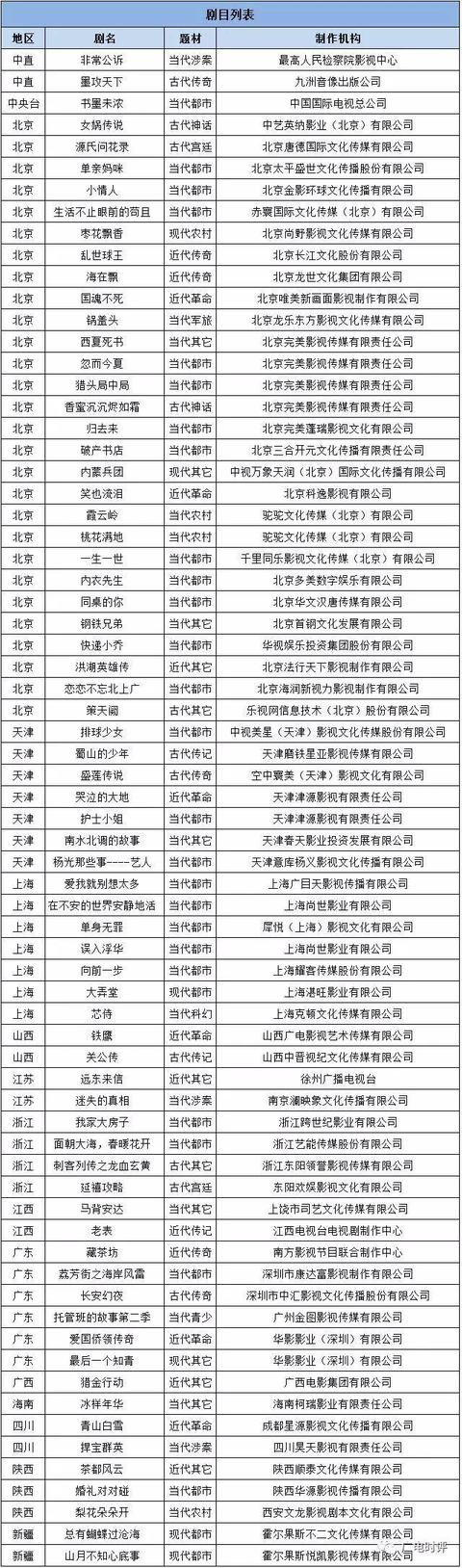 CQ9电子 CQ9传奇电子2月备案70部新剧8个尖儿货都在这儿了(图2)