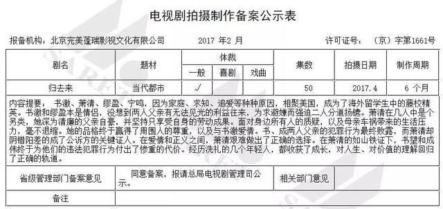 CQ9电子 CQ9传奇电子2月备案70部新剧8个尖儿货都在这儿了(图3)