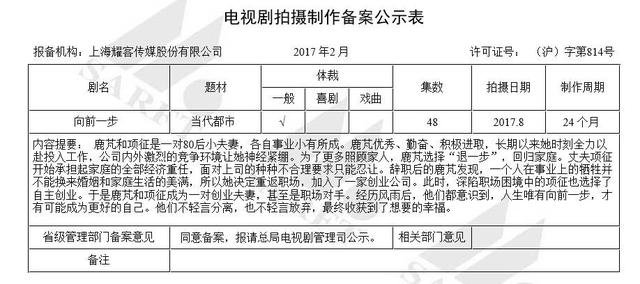 CQ9电子 CQ9传奇电子2月备案70部新剧8个尖儿货都在这儿了(图5)