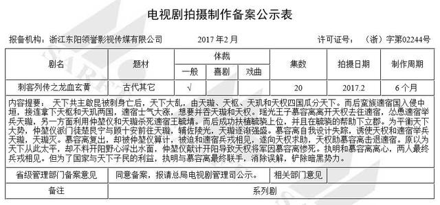 CQ9电子 CQ9传奇电子2月备案70部新剧8个尖儿货都在这儿了(图11)