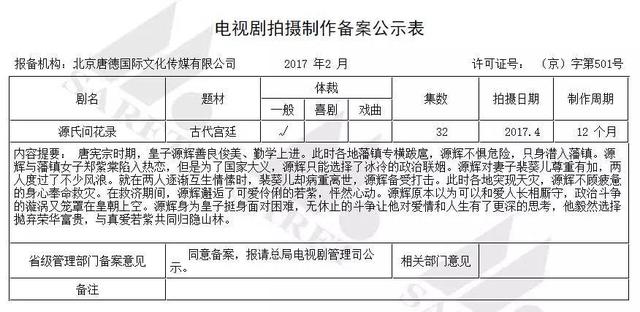 CQ9电子 CQ9传奇电子2月备案70部新剧8个尖儿货都在这儿了(图10)