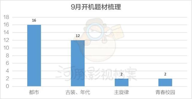 9月开机电视剧观察：郝蕾姚晨等实力演CQ9电子 CQ9传奇电子员出山清朗运动影响开工(图2)