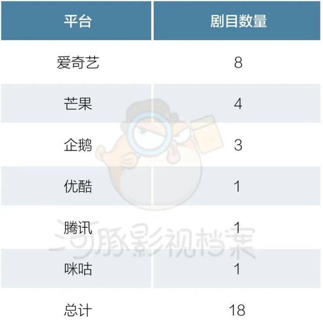 9月开机电视剧观察：郝蕾姚晨等实力演CQ9电子 CQ9传奇电子员出山清朗运动影响开工(图14)