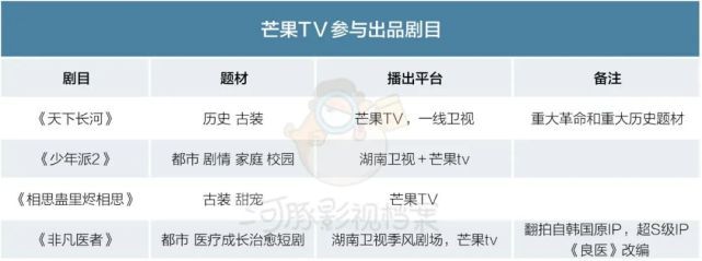 9月开机电视剧观察：郝蕾姚晨等实力演CQ9电子 CQ9传奇电子员出山清朗运动影响开工(图16)