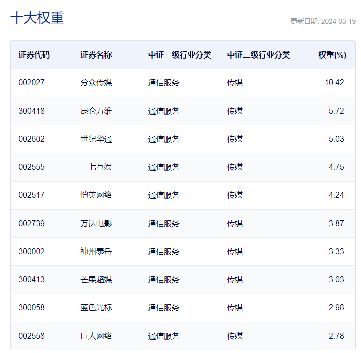 CQ9电子 CQ9传奇电子共享基经丨读懂主题ETF（二十）： KIMI概念火了影视传媒板块表现抢眼这些主题ETF要不要了解一下？(图6)