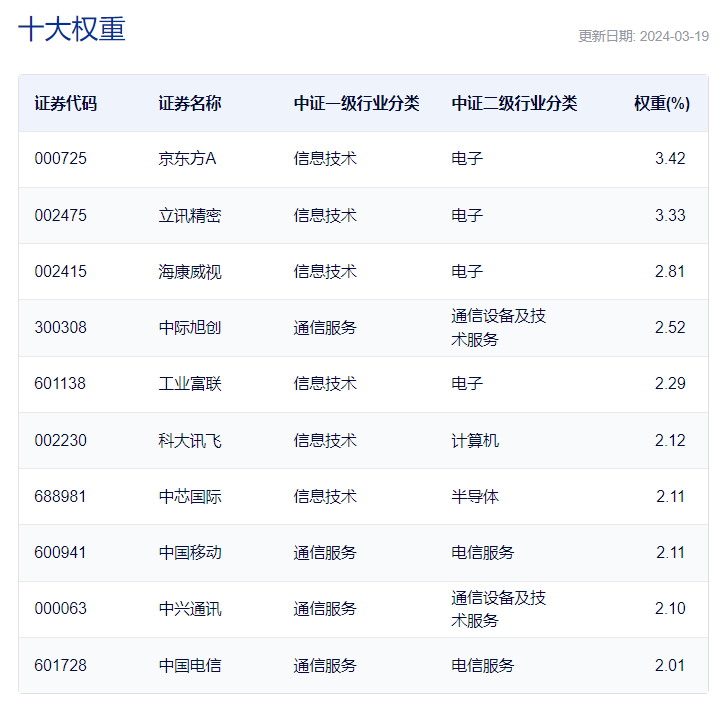 CQ9电子 CQ9传奇电子共享基经丨读懂主题ETF（二十）： KIMI概念火了影视传媒板块表现抢眼这些主题ETF要不要了解一下？(图7)