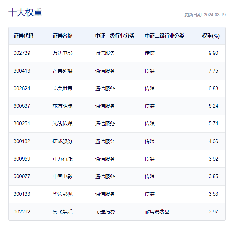 CQ9电子 CQ9传奇电子共享基经丨读懂主题ETF（二十）： KIMI概念火了影视传媒板块表现抢眼这些主题ETF要不要了解一下？(图8)