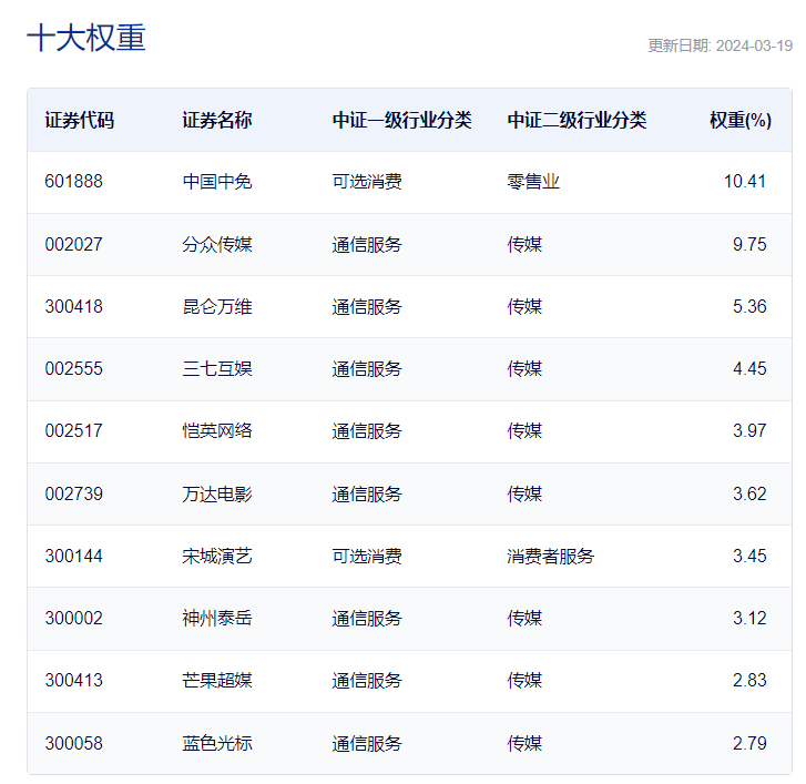 CQ9电子 CQ9传奇电子共享基经丨读懂主题ETF（二十）： KIMI概念火了影视传媒板块表现抢眼这些主题ETF要不要了解一下？(图10)