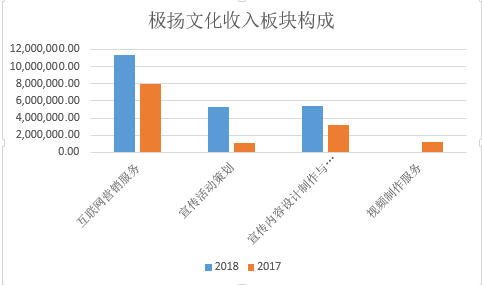 CQ9电子 CQ9传奇电子逆市登陆资本市场这家文化传媒公司做了什么？(图4)