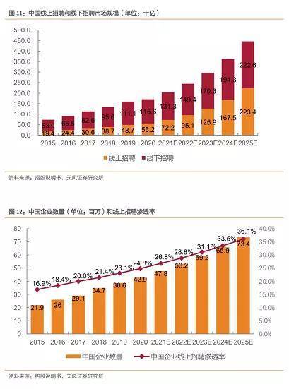 在线CQ9电子 CQ9传奇电子招聘火热前程无忧过冬(图2)