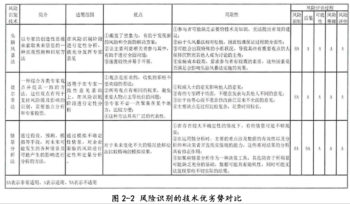 CQ9电子 CQ9传奇电子什么是风险管理？风险管理主要包括哪些步骤？(图2)