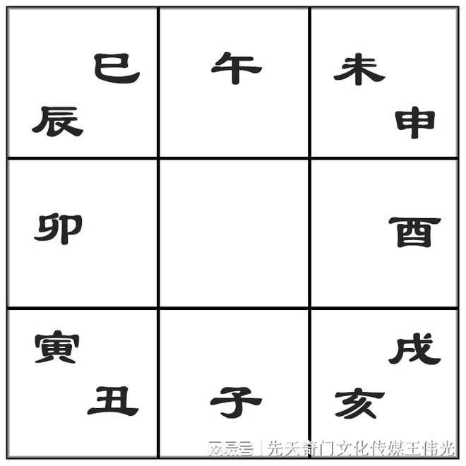 CQ9电子 CQ9传奇电子先天奇门文化传媒：后天假奇门配后天八卦完全不匹配(图2)