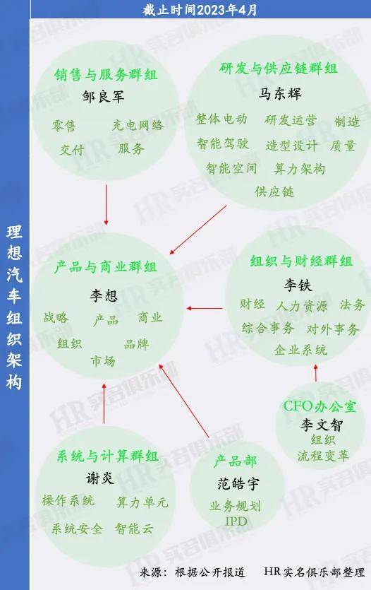 CQ9电子 CQ9传奇电子华为管理文化「入侵」汽车圈(图3)