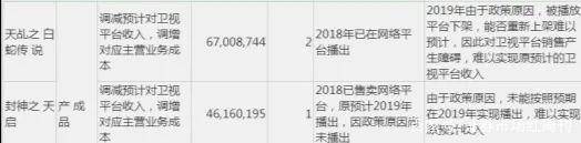 CQ9电子 CQ9传奇电子捧红杨幂李易峰的欢瑞世纪陷巨亏境地当红艺人流失头部剧目受限(图2)
