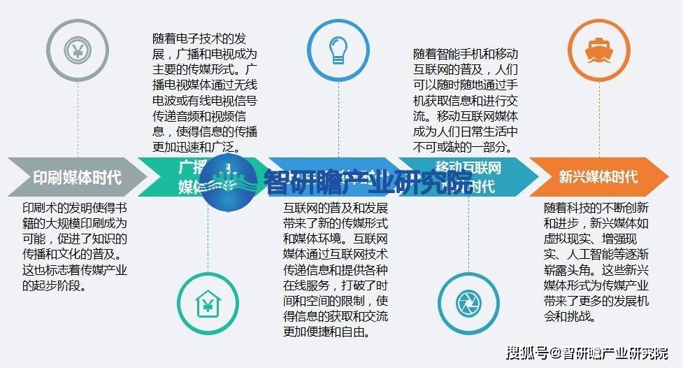 CQ9电子 CQ9传奇电子中国传媒产业报告：成为国民经济重要的支柱产业之一(图2)