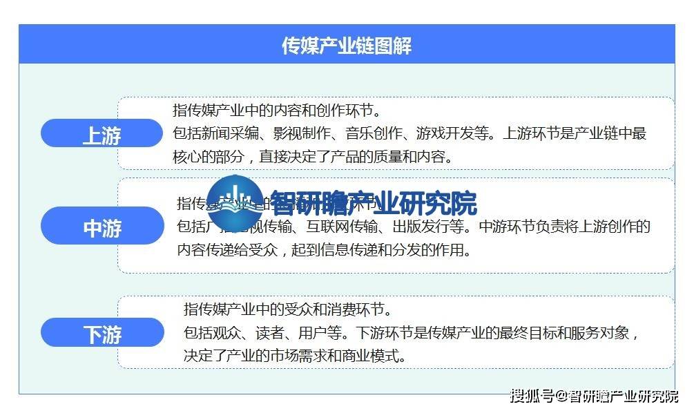CQ9电子 CQ9传奇电子中国传媒产业报告：成为国民经济重要的支柱产业之一(图3)