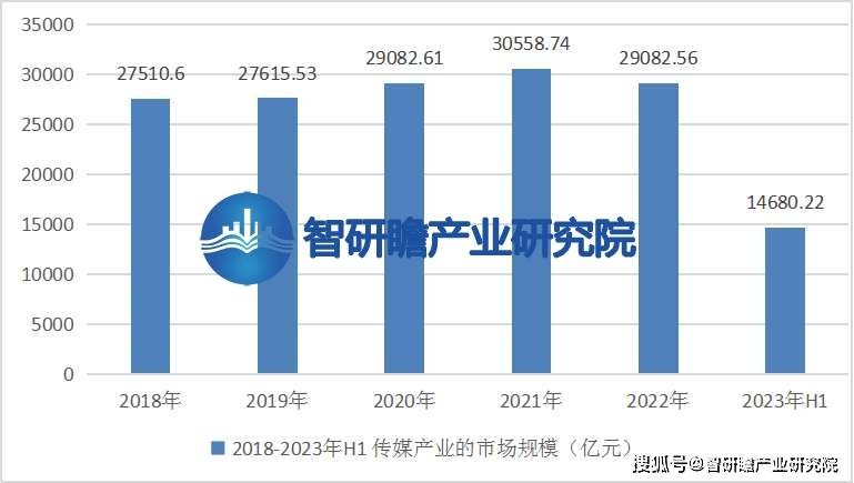CQ9电子 CQ9传奇电子中国传媒产业报告：成为国民经济重要的支柱产业之一(图4)