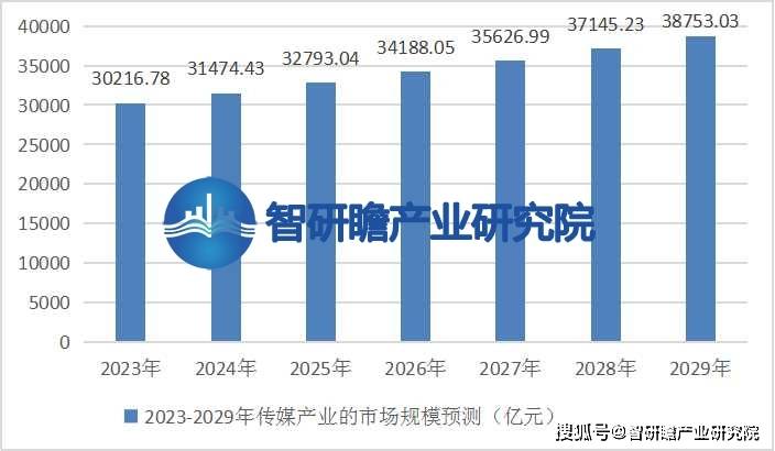 CQ9电子 CQ9传奇电子中国传媒产业报告：成为国民经济重要的支柱产业之一(图5)