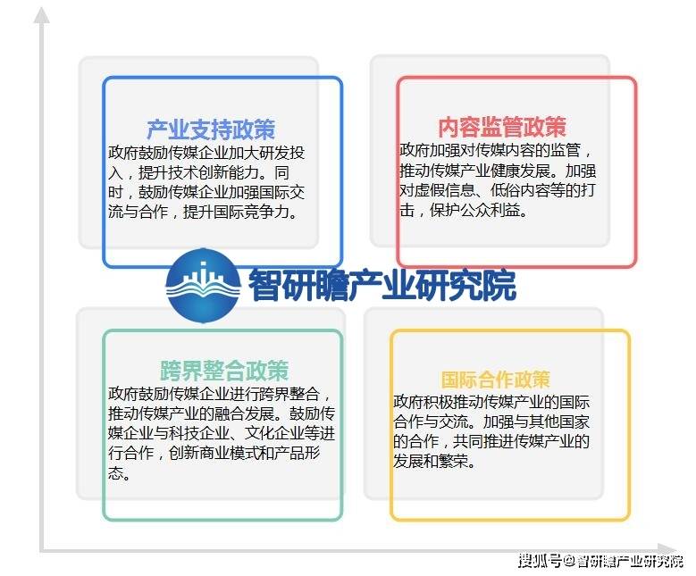 CQ9电子 CQ9传奇电子中国传媒产业报告：成为国民经济重要的支柱产业之一(图6)