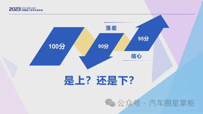 二手车交易市场的生存之道：回不去的十年看不见的顶峰CQ9电子 CQ9传奇电子(图5)