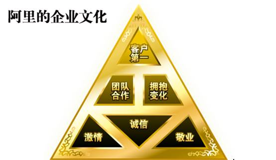 CQ9电子 CQ9传奇电子阿里月饼风波后 谈谈阿里和腾讯的企业文化(图2)