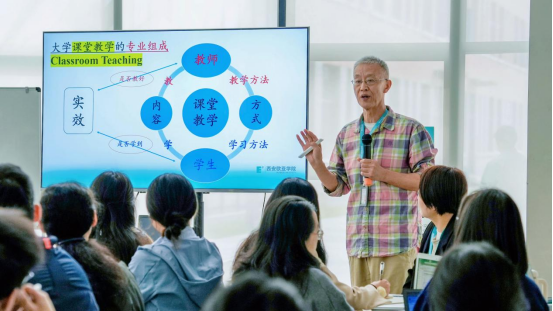 CQ9电子 CQ9传奇电子西安欧亚学院文化传媒学院课程检视工作坊回顾(图2)