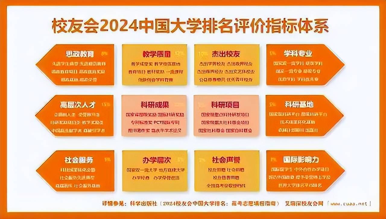 CQ9电子 CQ9传奇电子校友会2024四川省民办大学分档排名四川大学锦江学院雄居最高档(图2)