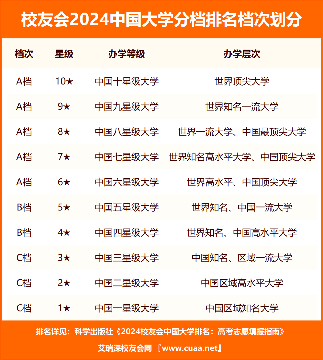 CQ9电子 CQ9传奇电子校友会2024四川省民办大学分档排名四川大学锦江学院雄居最高档(图3)