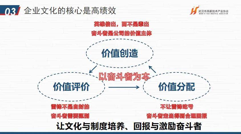 华为文化为何是高绩效文化？协会“助企讲座”第七站走进红星杨CQ9电子 CQ9传奇电子(图11)
