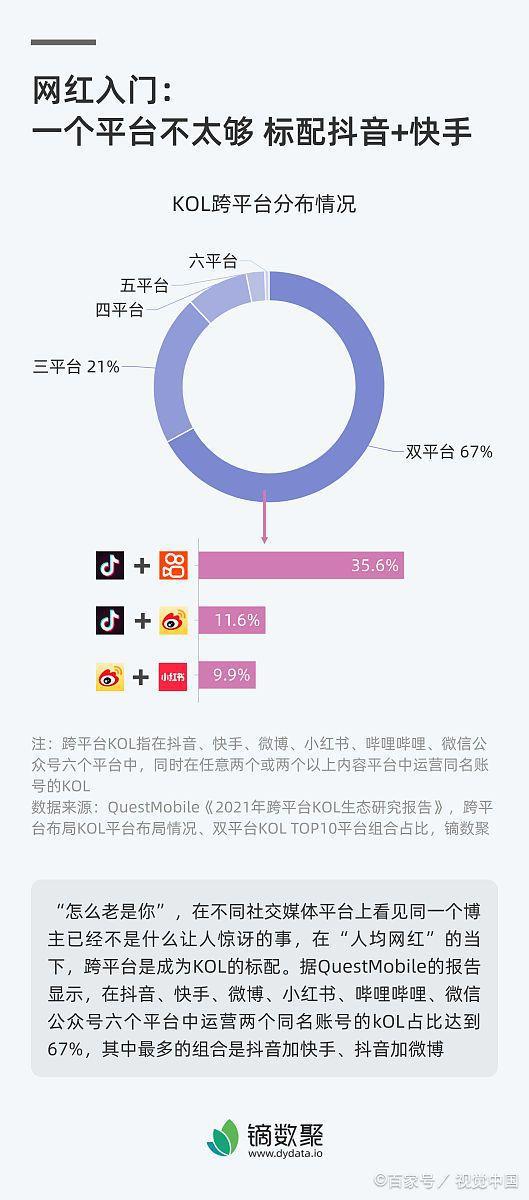 CQ9电子 CQ9传奇电子轻松学会快手MCN申请入驻流程以及需求(图3)