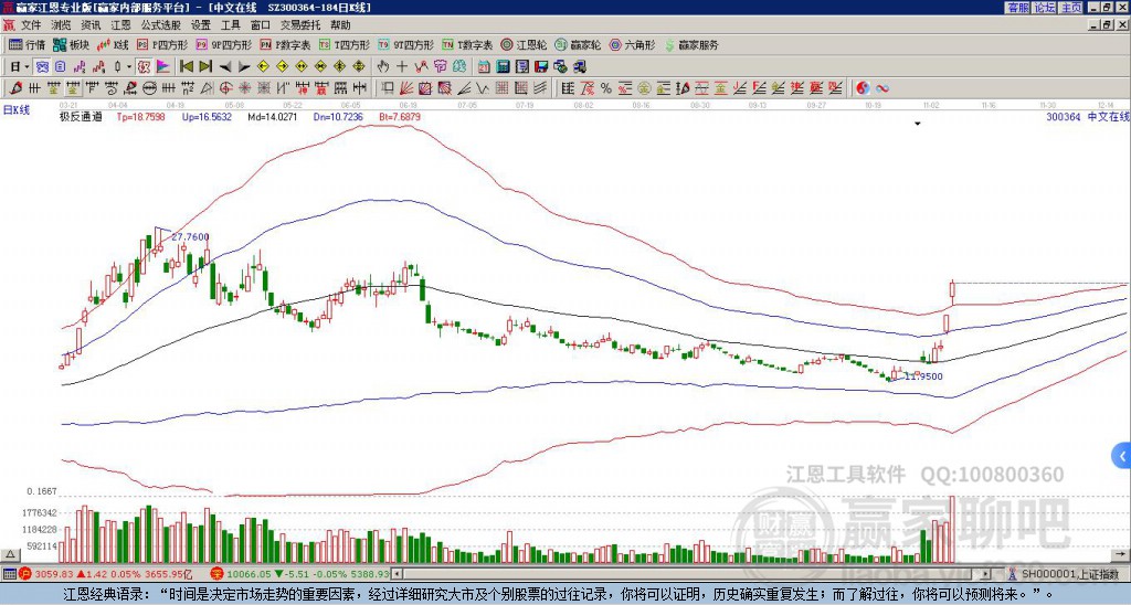 CQ9电子 CQ9传奇电子中国A股：“文化传媒概念”龙头股只看这4只!(图2)