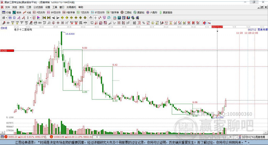 CQ9电子 CQ9传奇电子中国A股：“文化传媒概念”龙头股只看这4只!(图4)